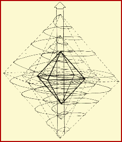 Pyramidal energy dynamics as seen in it's entirity, an octrahedron